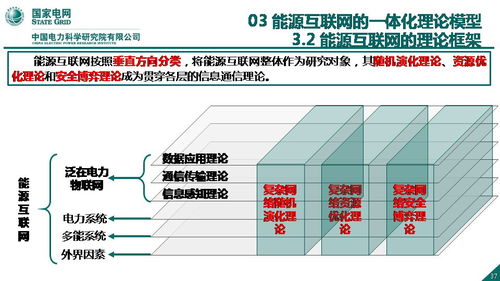 能源互聯(lián)網(wǎng)信息與通信理論的探索與網(wǎng)絡(luò)技術(shù)研究——以王繼業(yè)團隊工作為例
