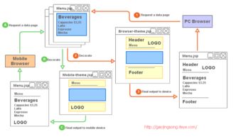 計算機軟件技術分享 贈人玫瑰，手遺余香