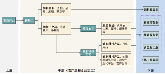 金龍魚 營收增長背后的利潤困局